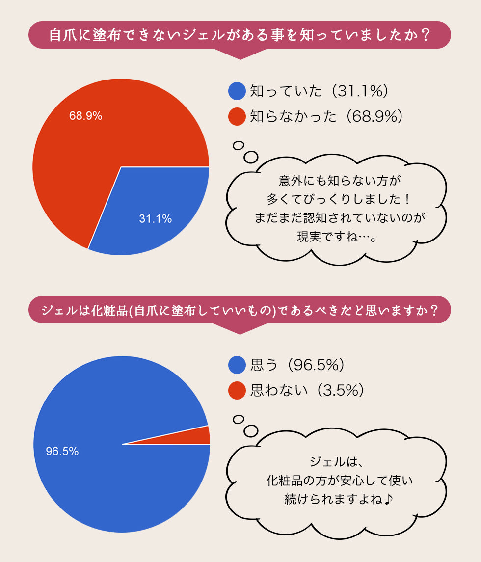 プチプラカラージェル 5個セット 【化粧品登録済】