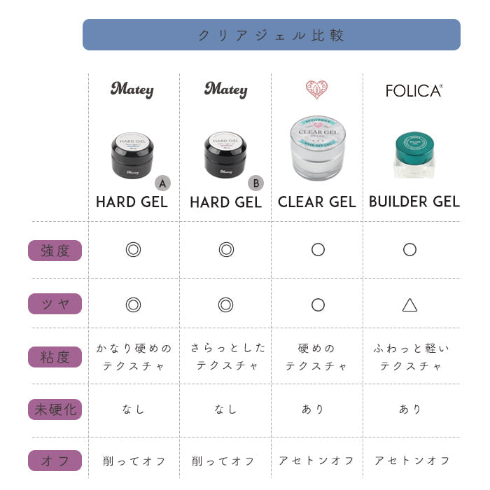 【5g★2タイプお試しセット】matey ハードジェル 5g petitprice