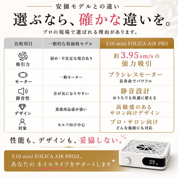 X10 mini FOLICA AIR PRO ダストコレクター