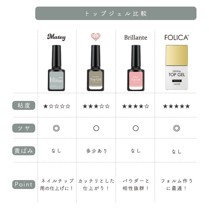 matey シャイントップジェル | ジェルネイル ネイル ノンワイプトップ